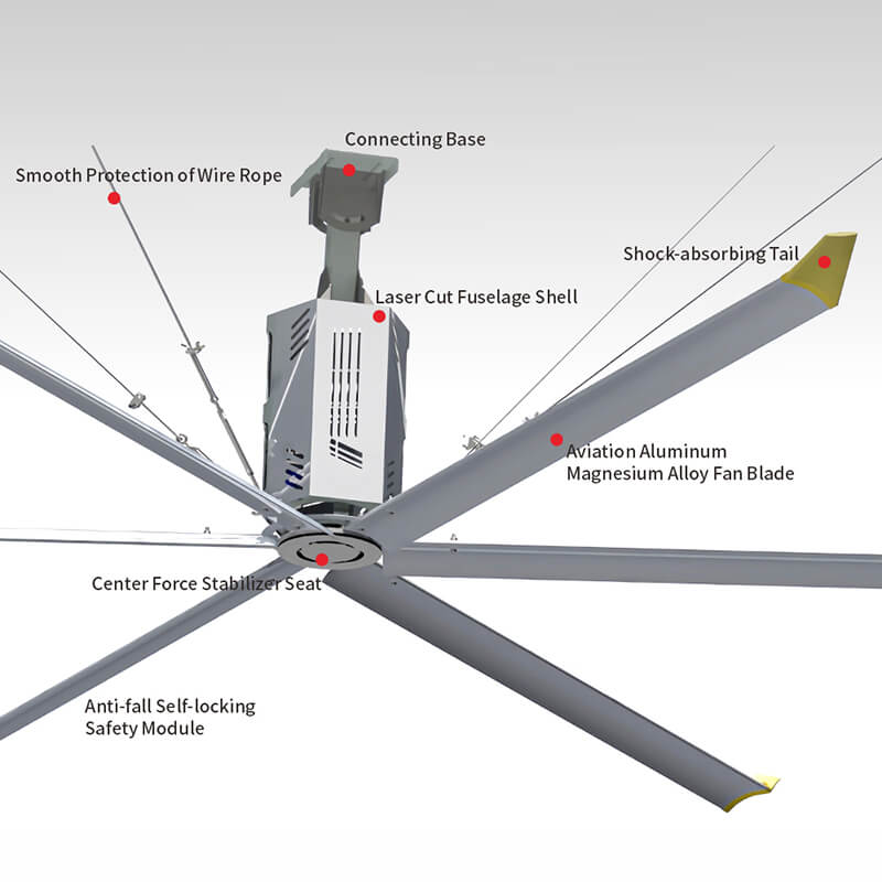 HVLS Industrial Ceiling Fans for Efficient Warehouse Ventilation