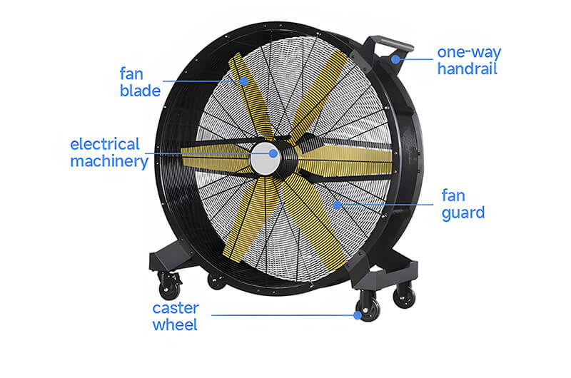 Large-Heavy-Duty-Mobile-Industrial-Drum-Fan