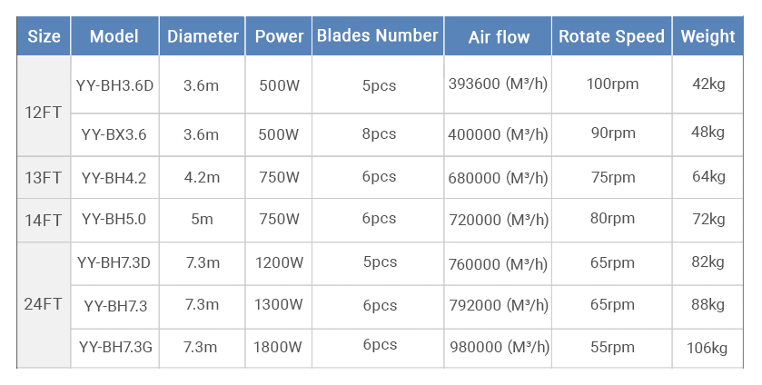 HVLS-Industrial-Ceiling-Fans-for-Warehouse